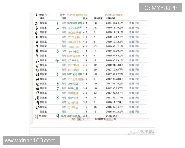 武汉乒乓球队实力强劲荣登全国个人能力排行榜第六位